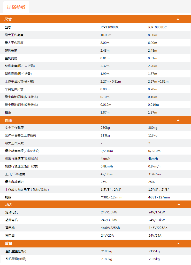 龍巖升降平臺(tái)JCPT1008DC/JCPT0808DC規(guī)格參數(shù)