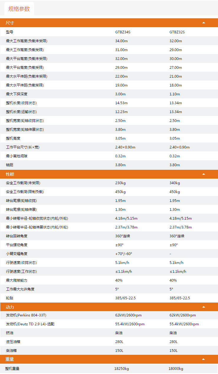 松江升降平臺(tái)GTBZ34S/GTBZ32S規(guī)格參數(shù)