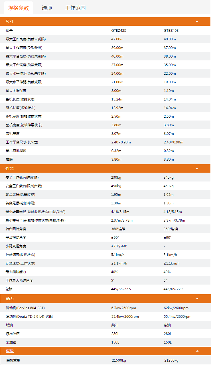 白沙升降平臺(tái)GTBZ42S/GTBZ40S規(guī)格參數(shù)