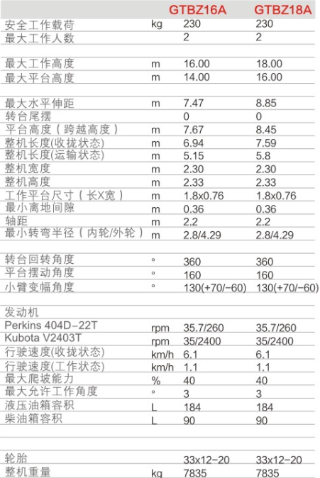 鶴崗升降平臺GTBZ16A/GTBZ18A規(guī)格參數(shù)