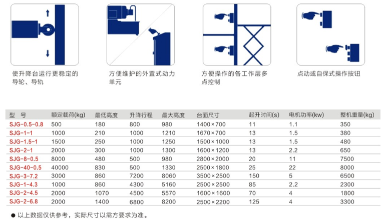 重慶哈爾濱升降機(jī)