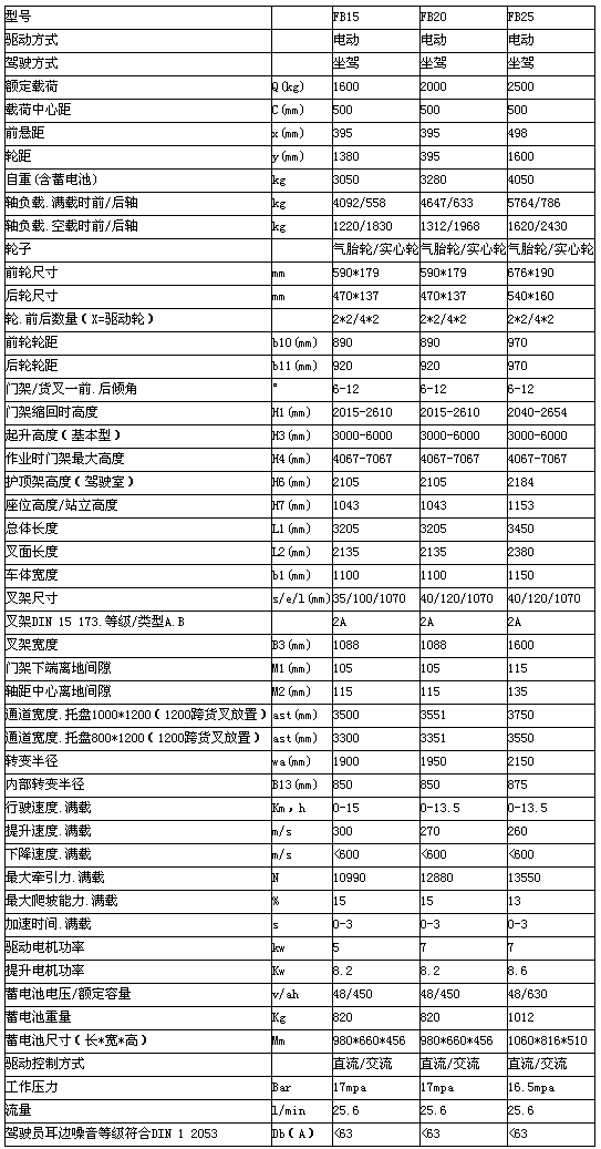 重慶蚌埠蚌埠蚌埠升降機租賃