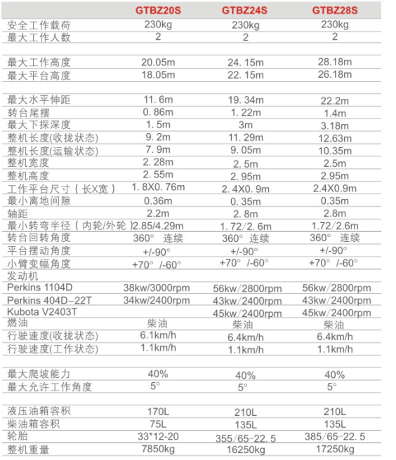 重慶寶山寶山寶山升降機(jī)租賃